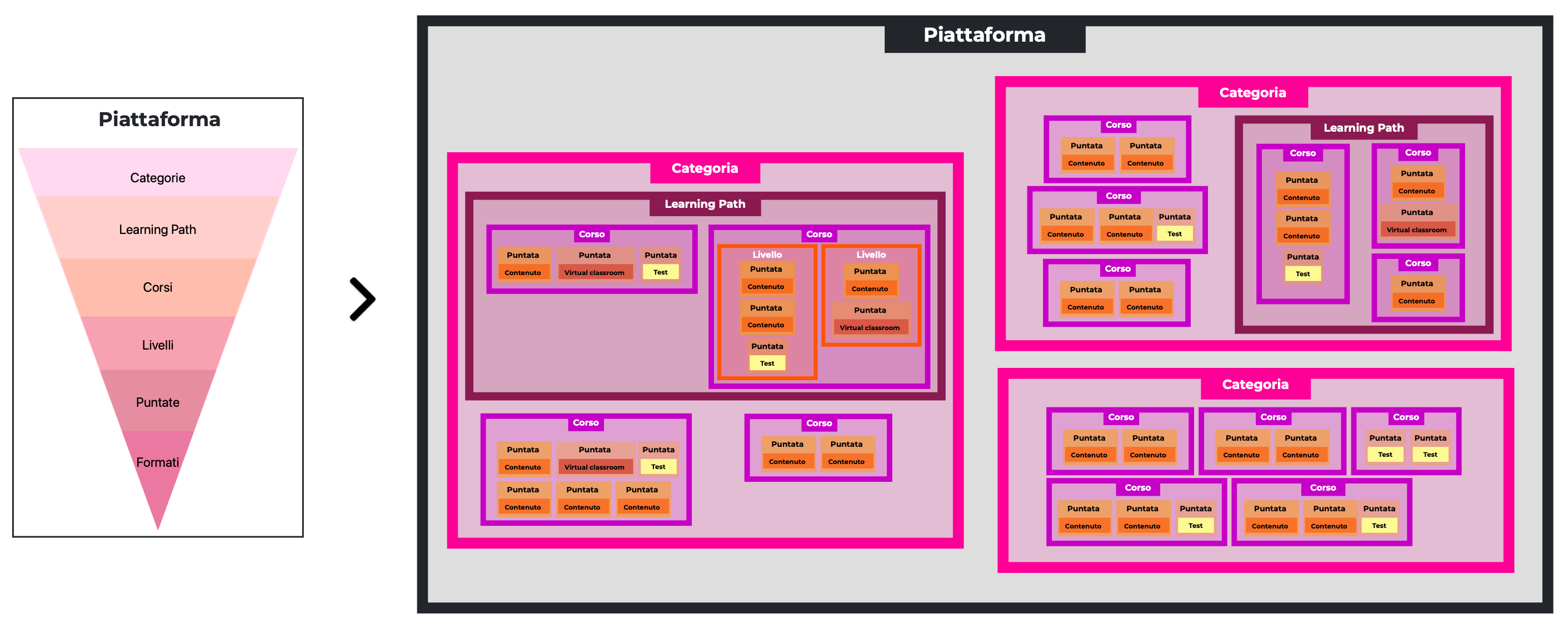 Schema-ContentCreation