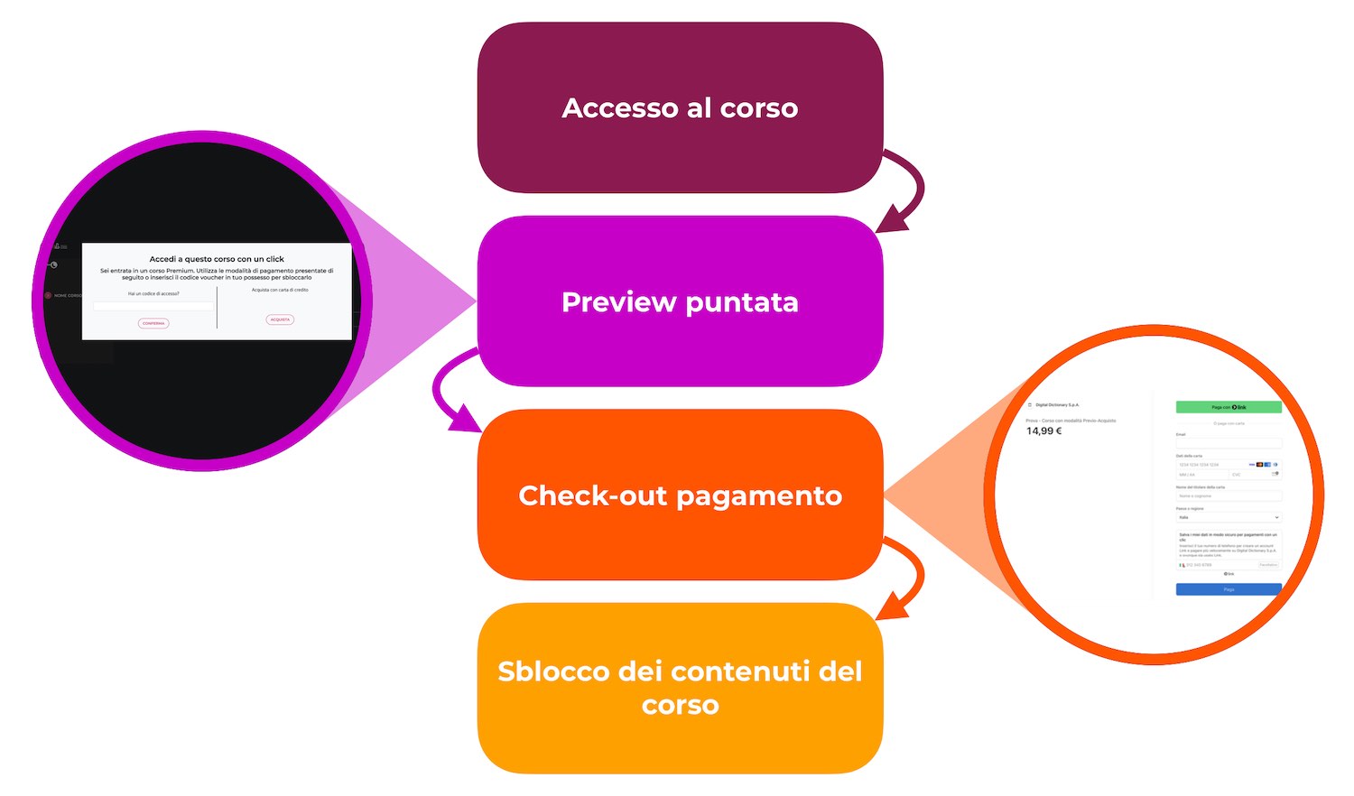 Schema-Ecommerce