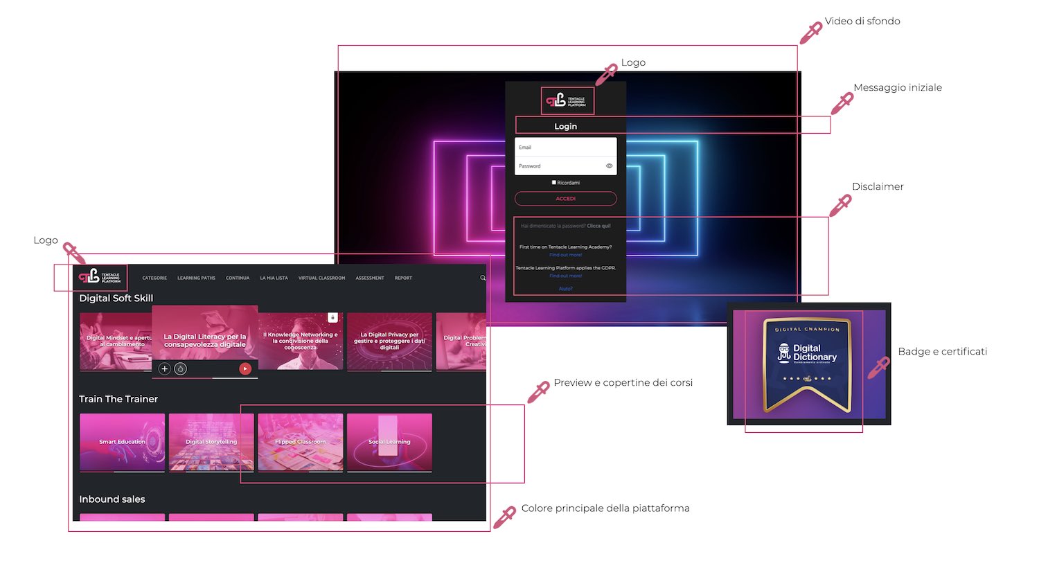 Schema-Personalizzazione