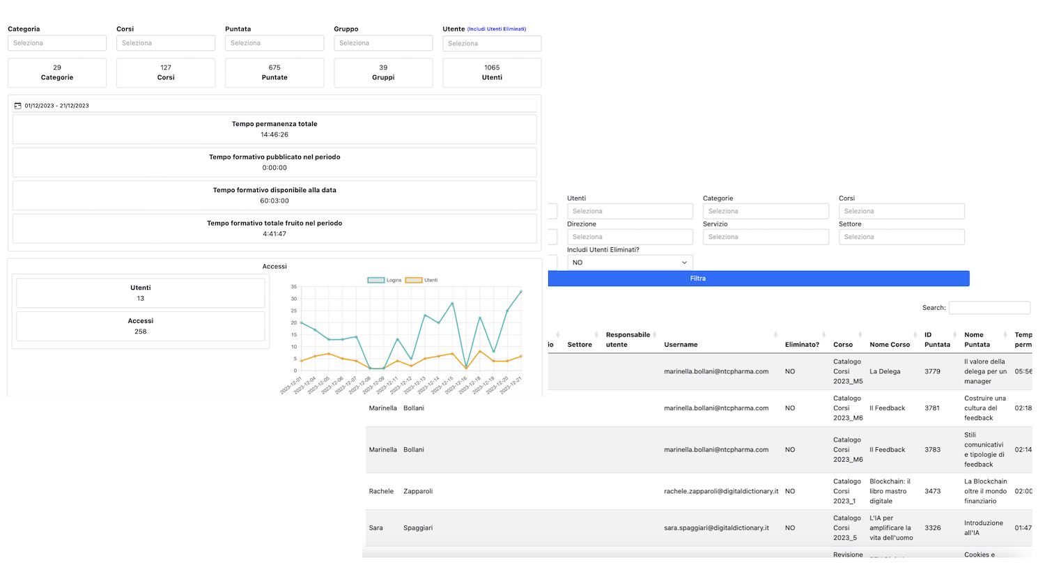 Screenshot-AnaliticheVarie