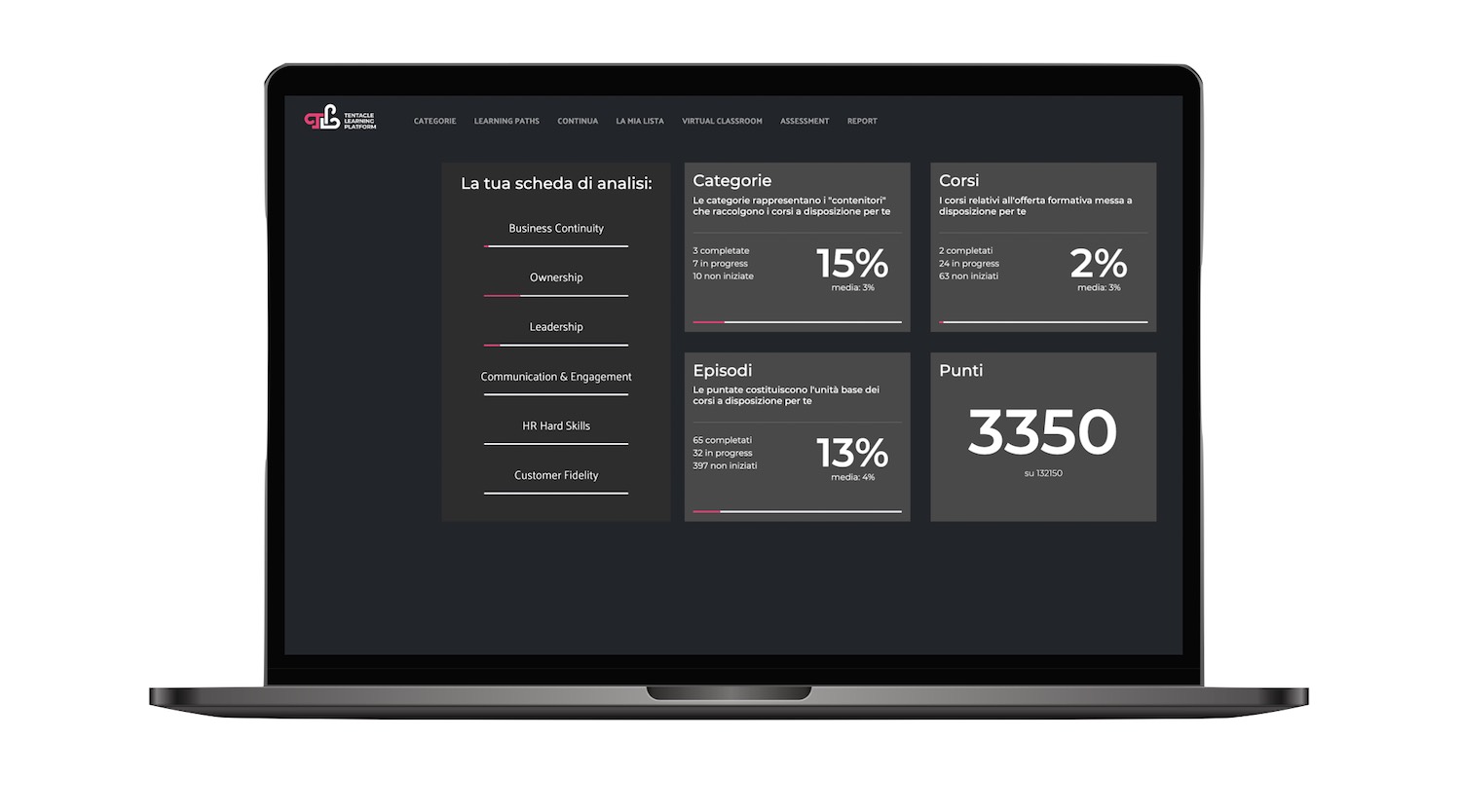 Screenshot-CruscottodatiAreaPersonale