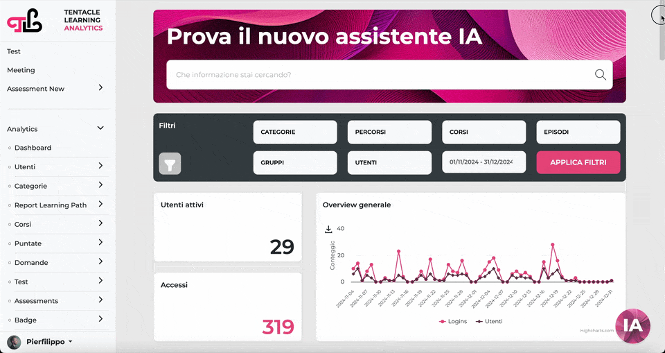 Overview dashboard LQ
