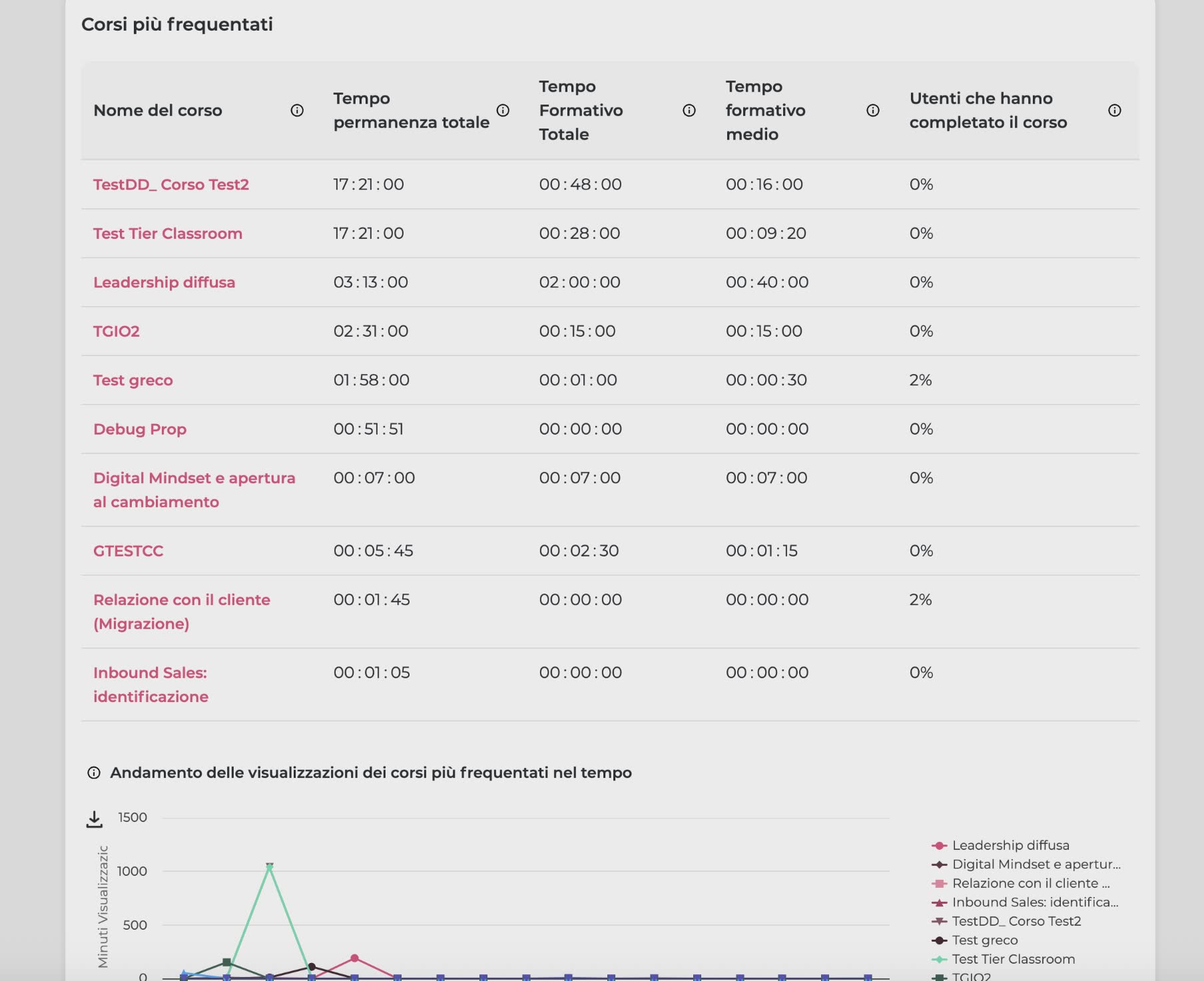 dashboard-classifiche